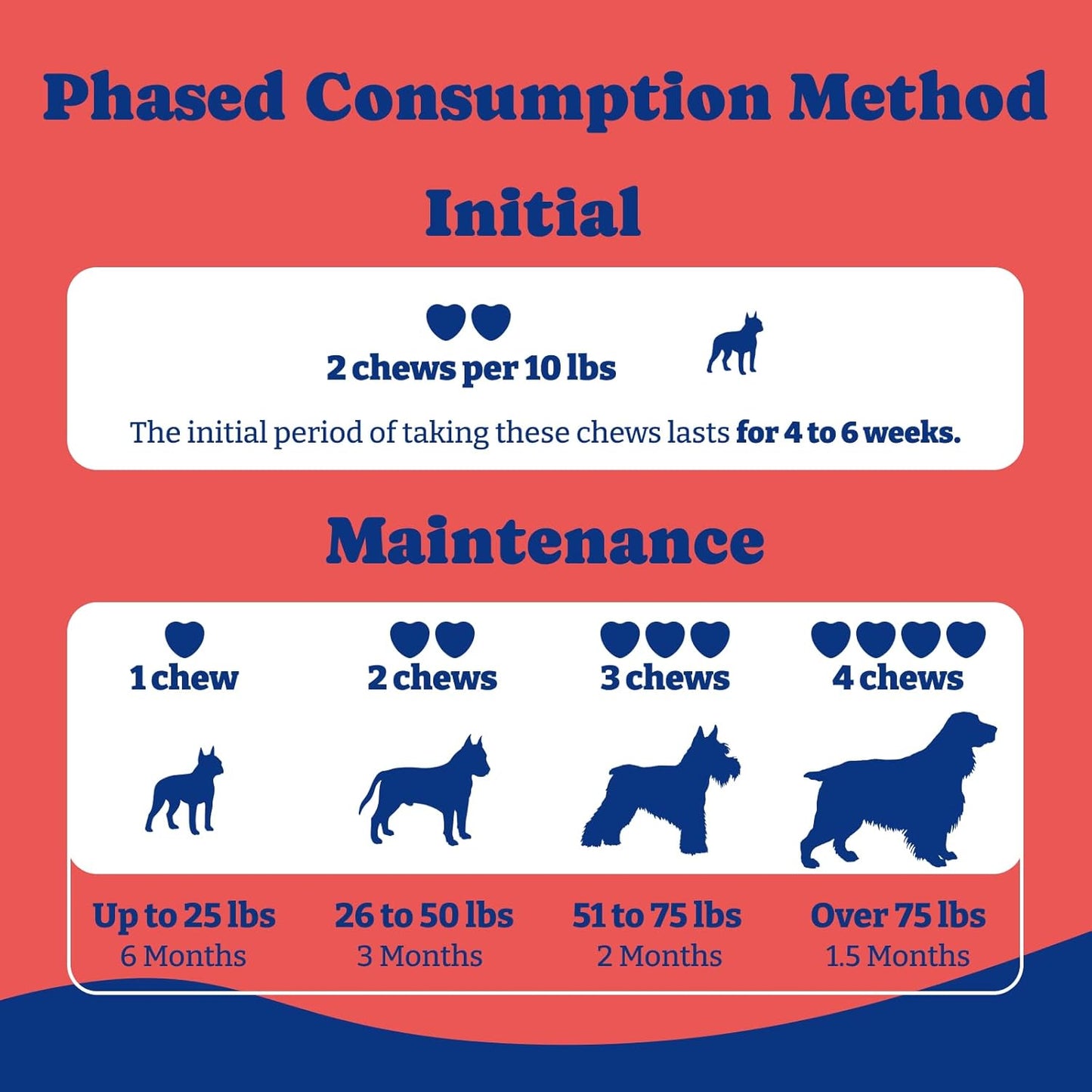 犬用膀胱コントロールチュー - ソフトチュー180個、ダック＆洋ナシ風味