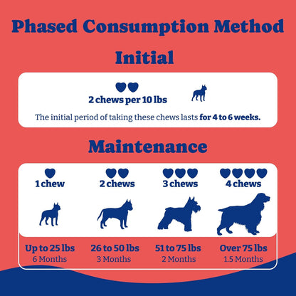犬用膀胱コントロールチュー - ソフトチュー180個、ダック＆洋ナシ風味