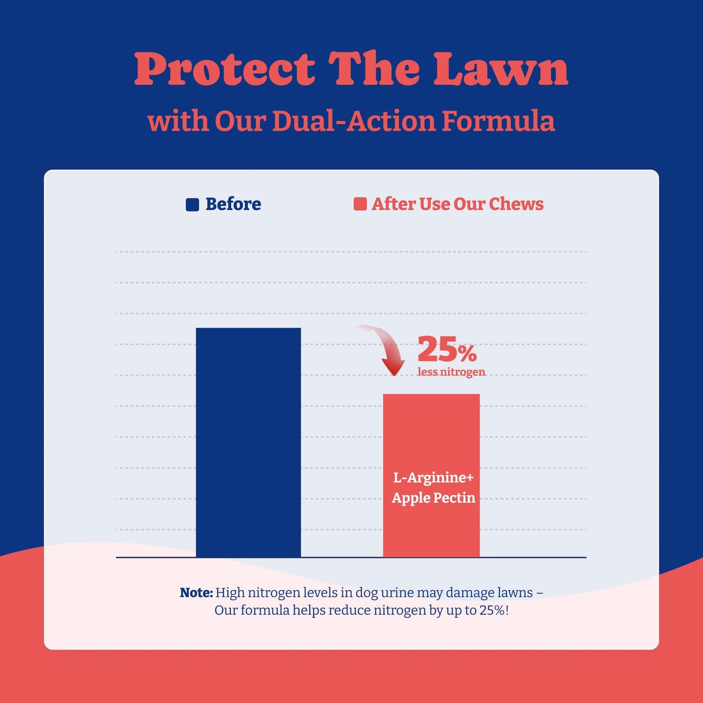 芝生用犬用尿中和剤 - 180粒入り、DL-メチオニン配合、アヒル＆洋ナシ風味