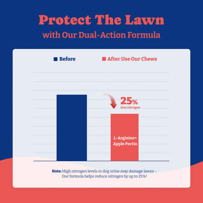 芝生用犬用尿中和剤 - 180粒入り、DL-メチオニン配合、アヒル＆洋ナシ風味