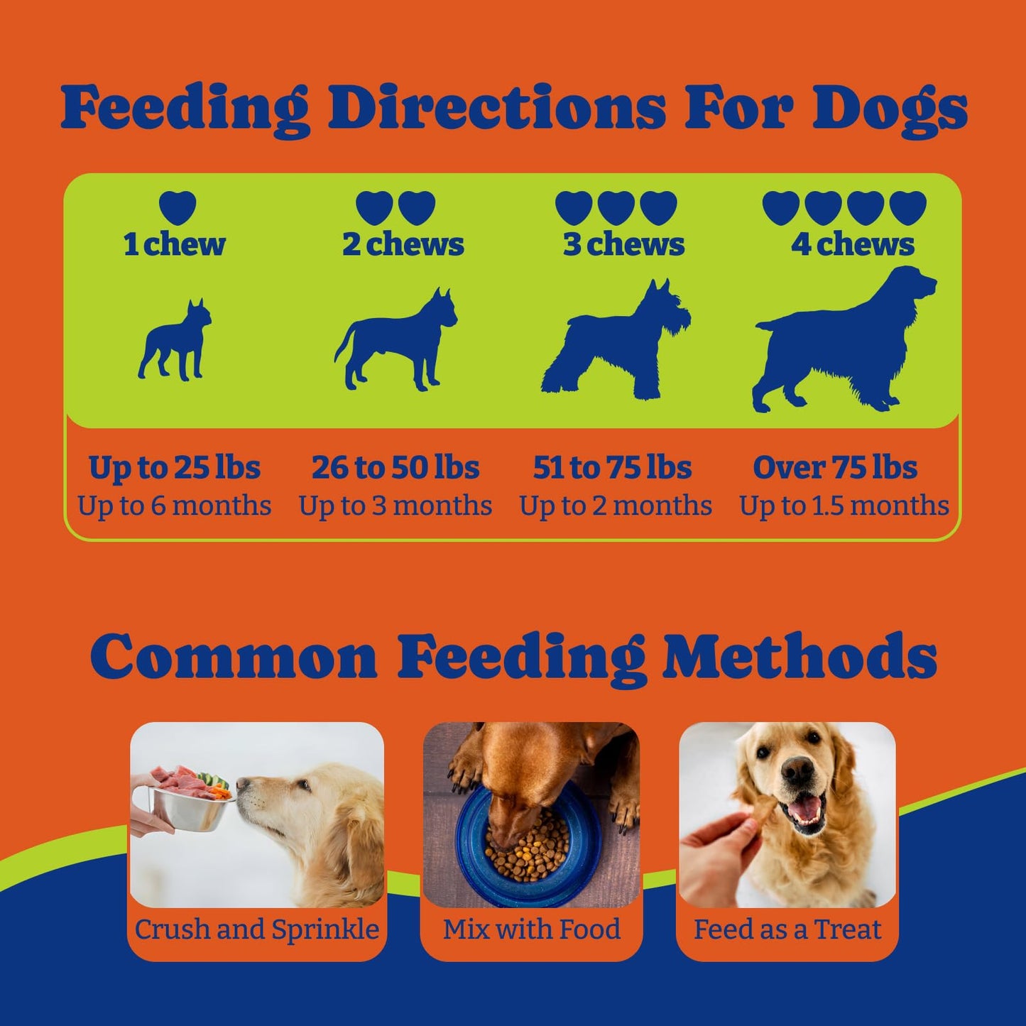 犬用ビタミン＆サプリメント - ソフトチュー180粒、ダック＆洋ナシ風味