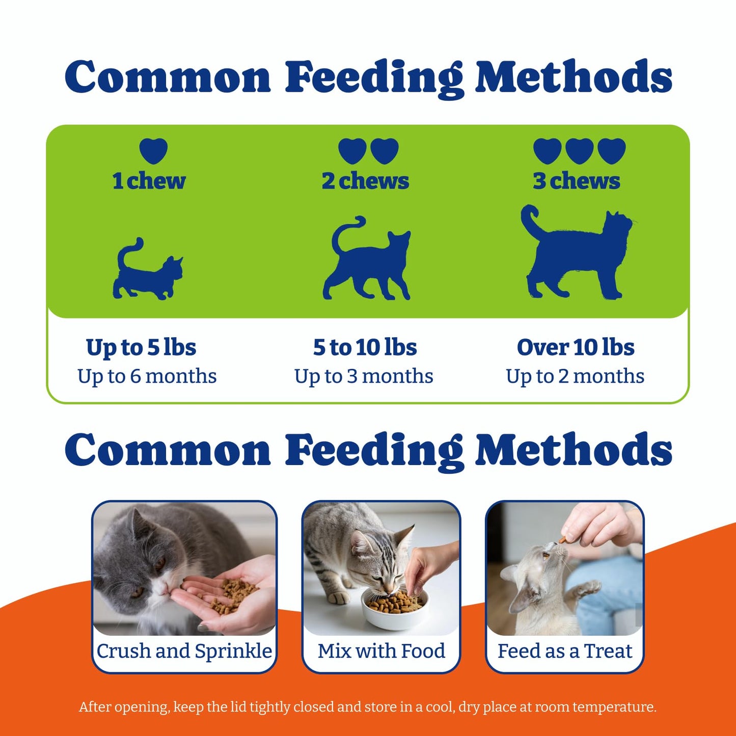 猫用ノミ・ダニ予防 - 2種類のフレーバー、ソフトチュー200個