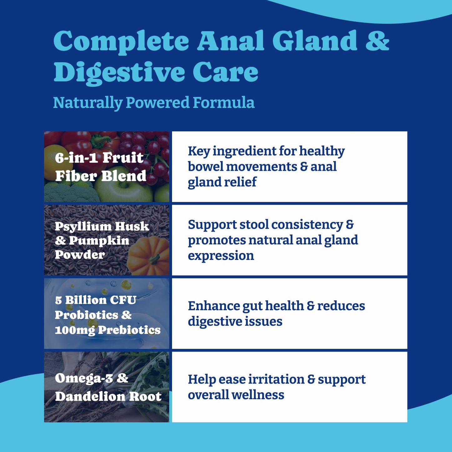 スクート ストッパー 犬用ソフトチュー 腸の健康、便秘とガスの緩和 プレバイオティクス＆プロバイオティクス配合 ダック＆洋梨風味 180粒