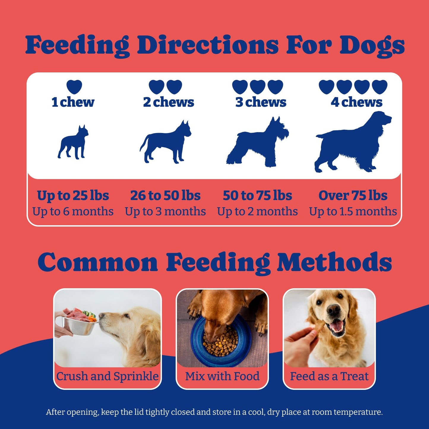 芝生用犬用尿中和剤 - 180粒入り、DL-メチオニン配合、アヒル＆洋ナシ風味