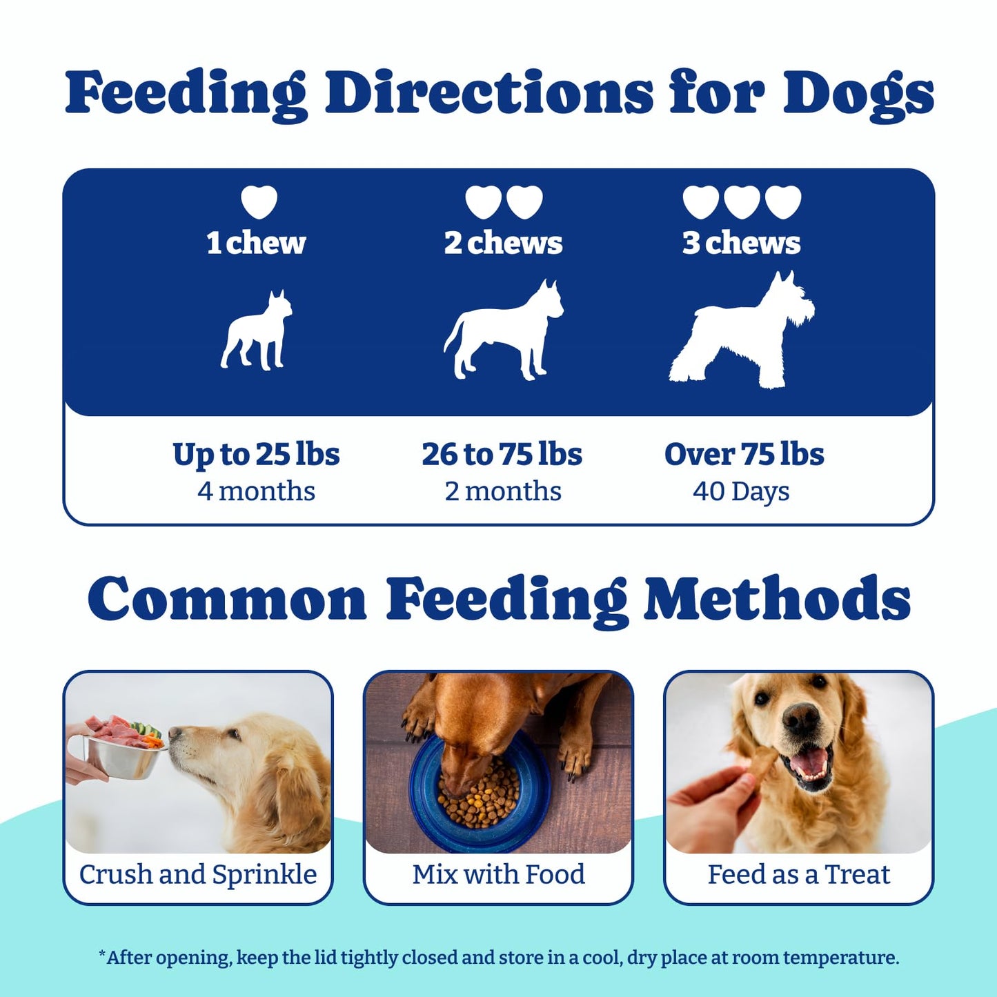 犬用アイサプリメント - ソフトチュアブル120粒、犬用アイビタミン - ダック＆洋ナシ風味