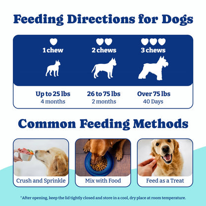 犬用アイサプリメント - ソフトチュアブル120粒、犬用アイビタミン - ダック＆洋ナシ風味