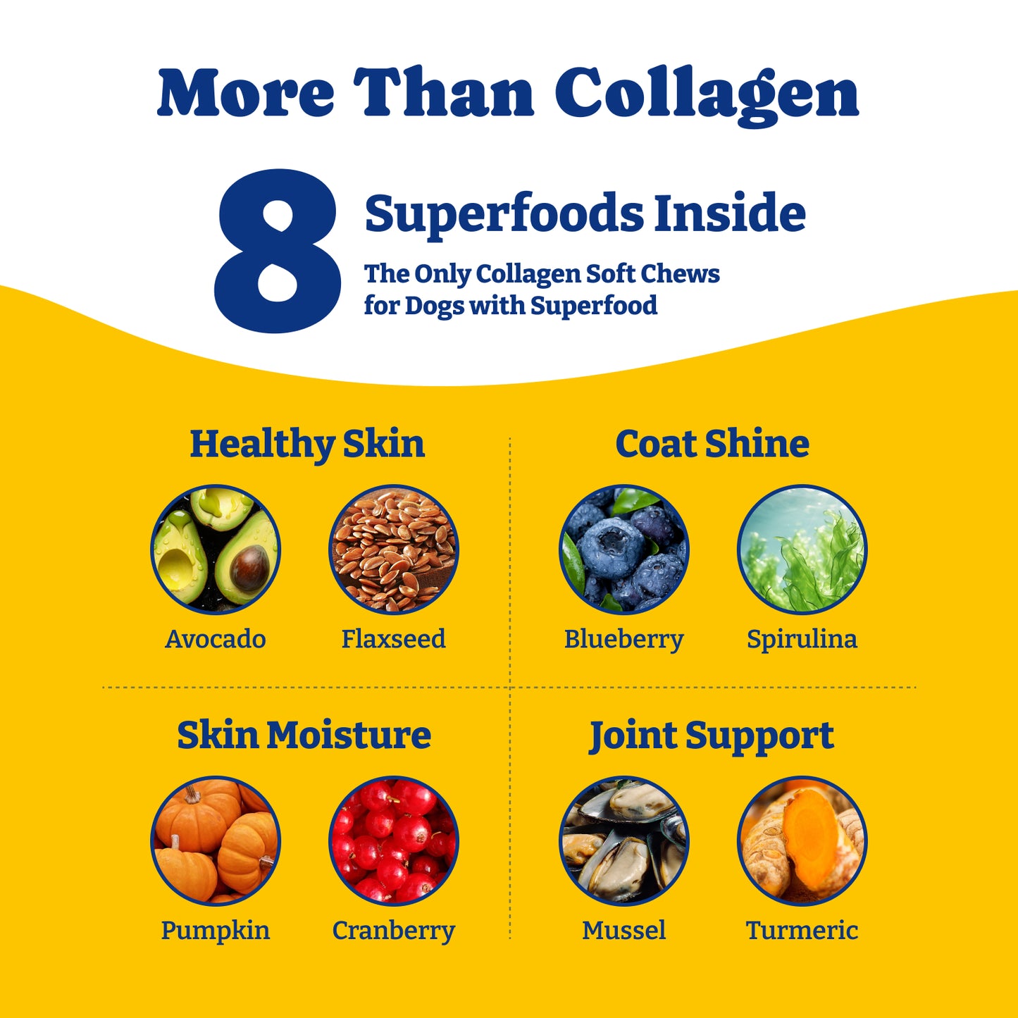 コラーゲンソフトチュー（ヒップ、関節、軟骨、可動性サポート）120粒